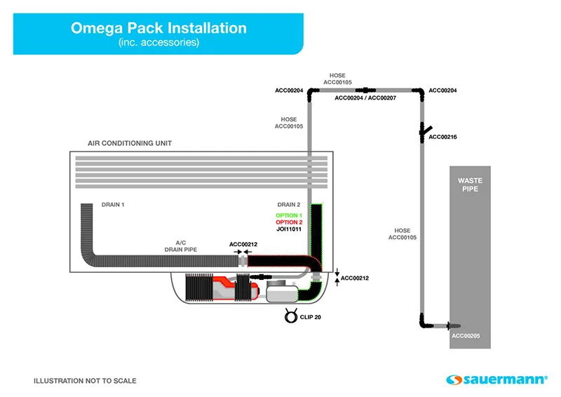 Bomba de condensados Sauermann Omega Pack - Imagen 2